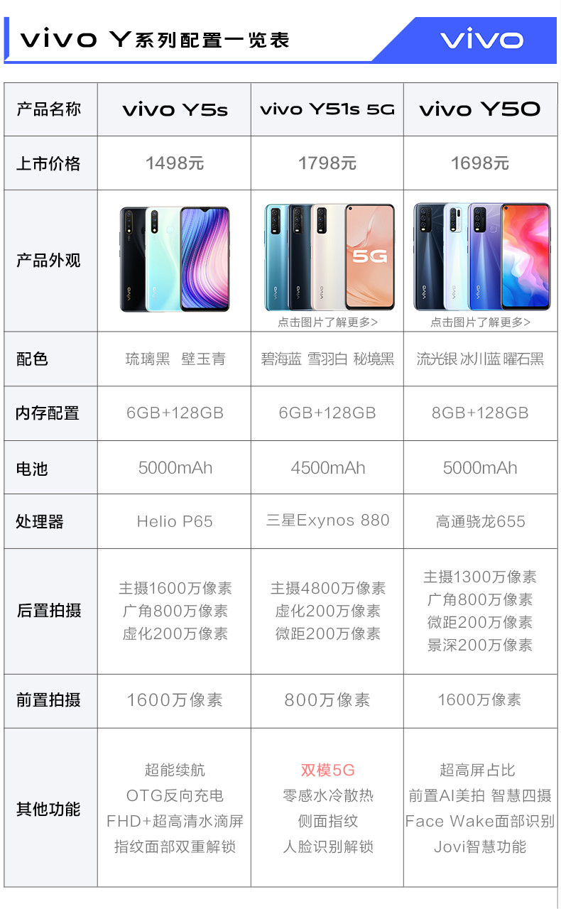 VIVO Y5s新款大电池长续航