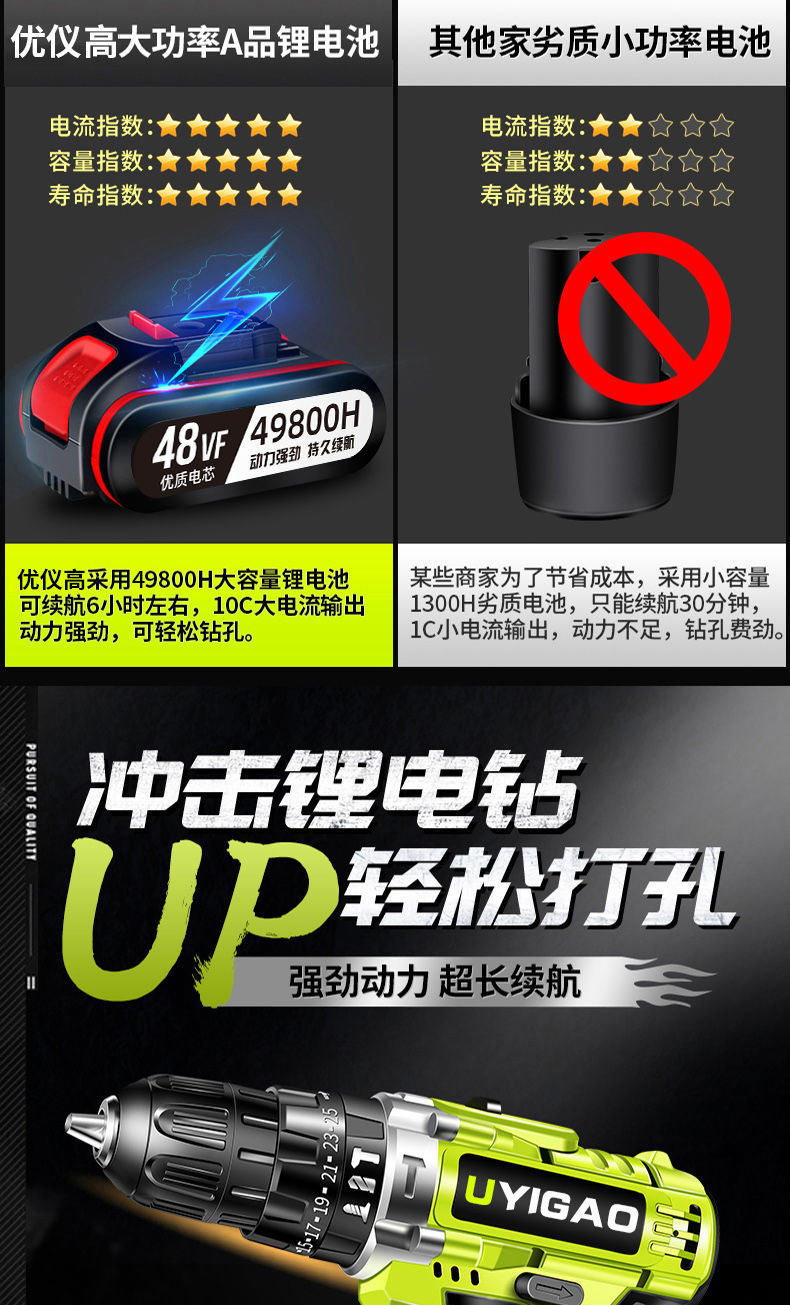 12V手电钻16.8电钻充电钻手.枪钻21V多功能家用电动螺丝刀钻锂电钻