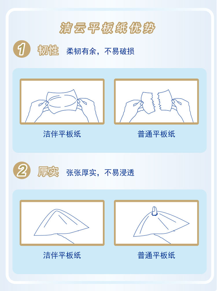 洁云平板卫生纸460克10包洁伴卫生纸厕纸手纸纹皱纸草纸实惠装