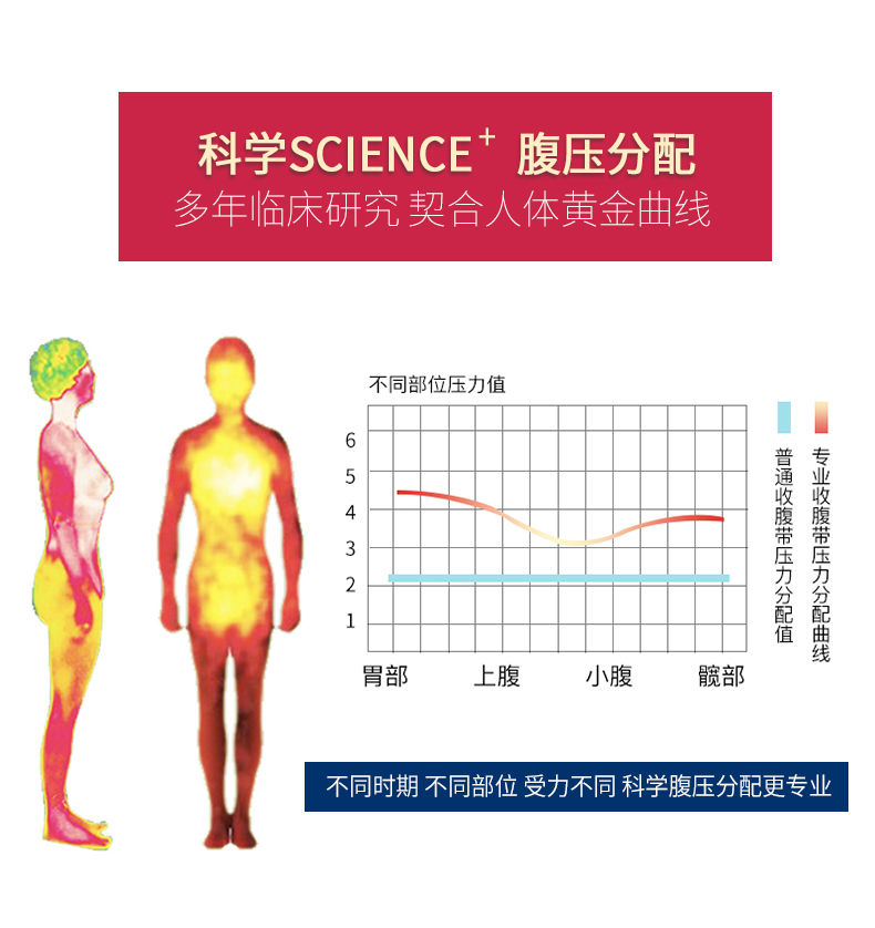 【强力收腹】加强产后收腹带四季款透气孕妇顺产剖腹产纯棉纱布产妇月子束腰带