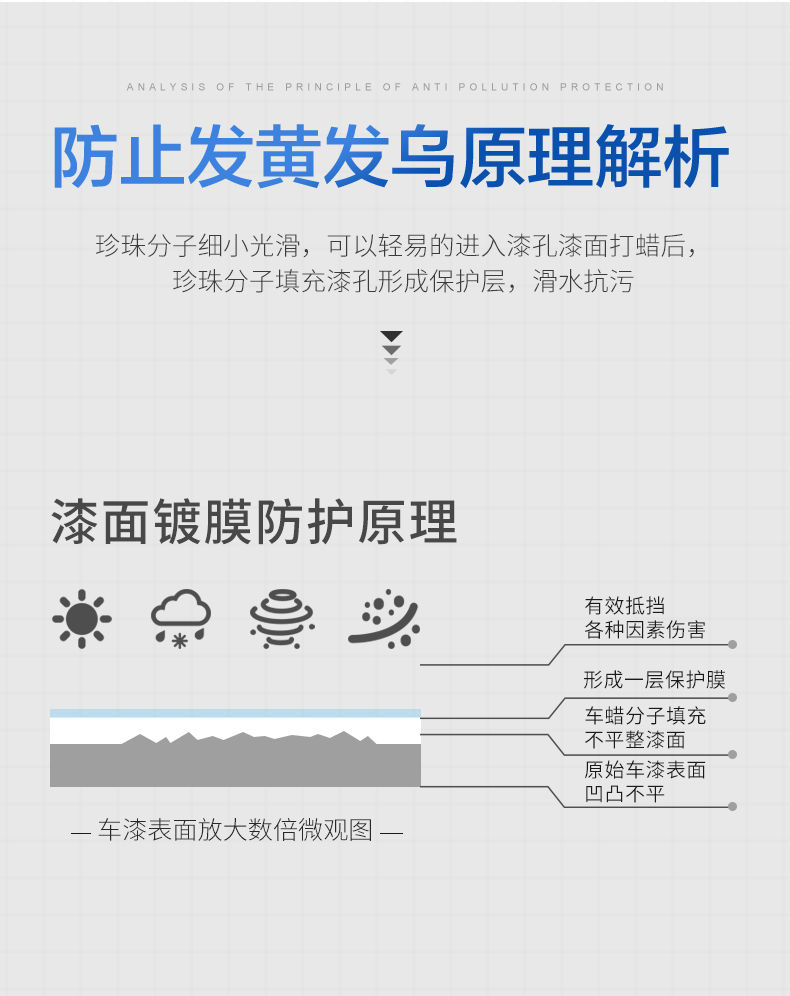 【白车专用蜡】汽车蜡白色通用上光防水抗划痕镀膜剂洗车打蜡用品