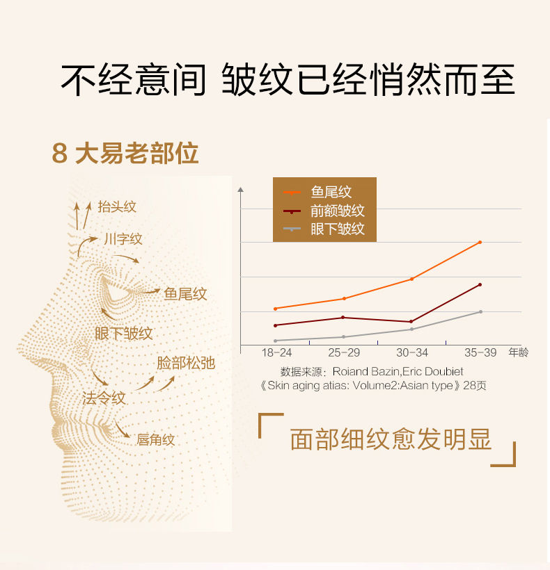 (网红同款)六胜肽抗皱原液精华烟酰胺补水眼霜保湿紧致去细纹