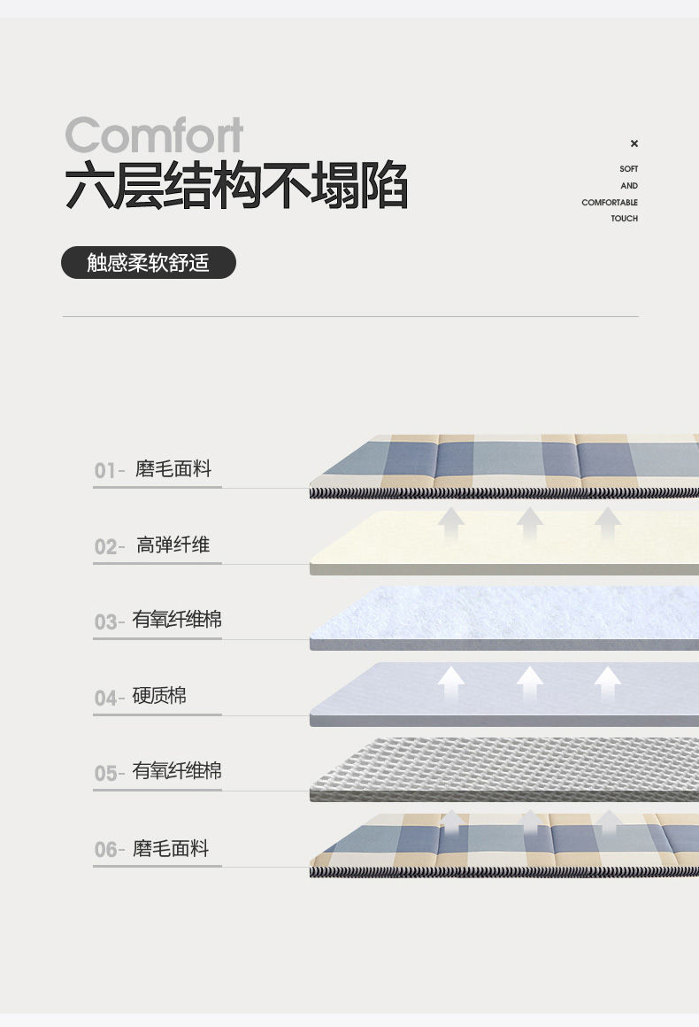 南.极人床垫加厚1.5双人家用1.8米榻榻米海绵垫子单人宿舍1.2床垫