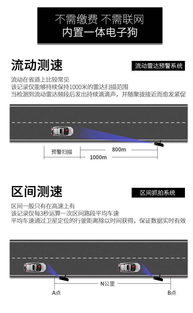 长虹行车记录仪双镜头高清夜视360度全景倒车影像带电子狗一体机L