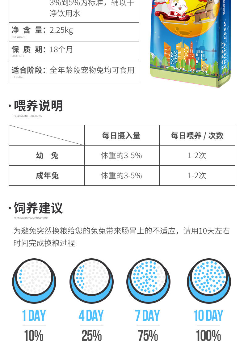 宠尚天兔粮宠物兔子饲料除臭幼兔粮成垂耳兔饲料主粮食兔子饲料