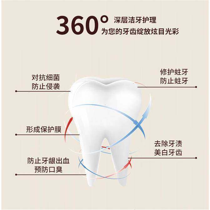 【美白健齿】批发180克云.南.中.药牙膏110g去黄去渍消.炎止.痛薄荷味美白牙家庭装LX