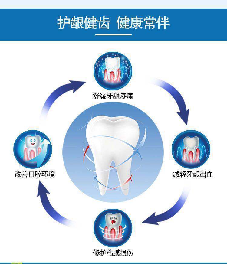 【美白健齿】批发180克云.南.中.药牙膏110g去黄去渍消.炎止.痛薄荷味美白牙家庭装LX