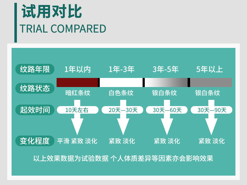 完好如初 莹体修护精华乳 妈妈纹 肥胖纹 提升紧致  新品升级款 加量不加价 50ml+30ml