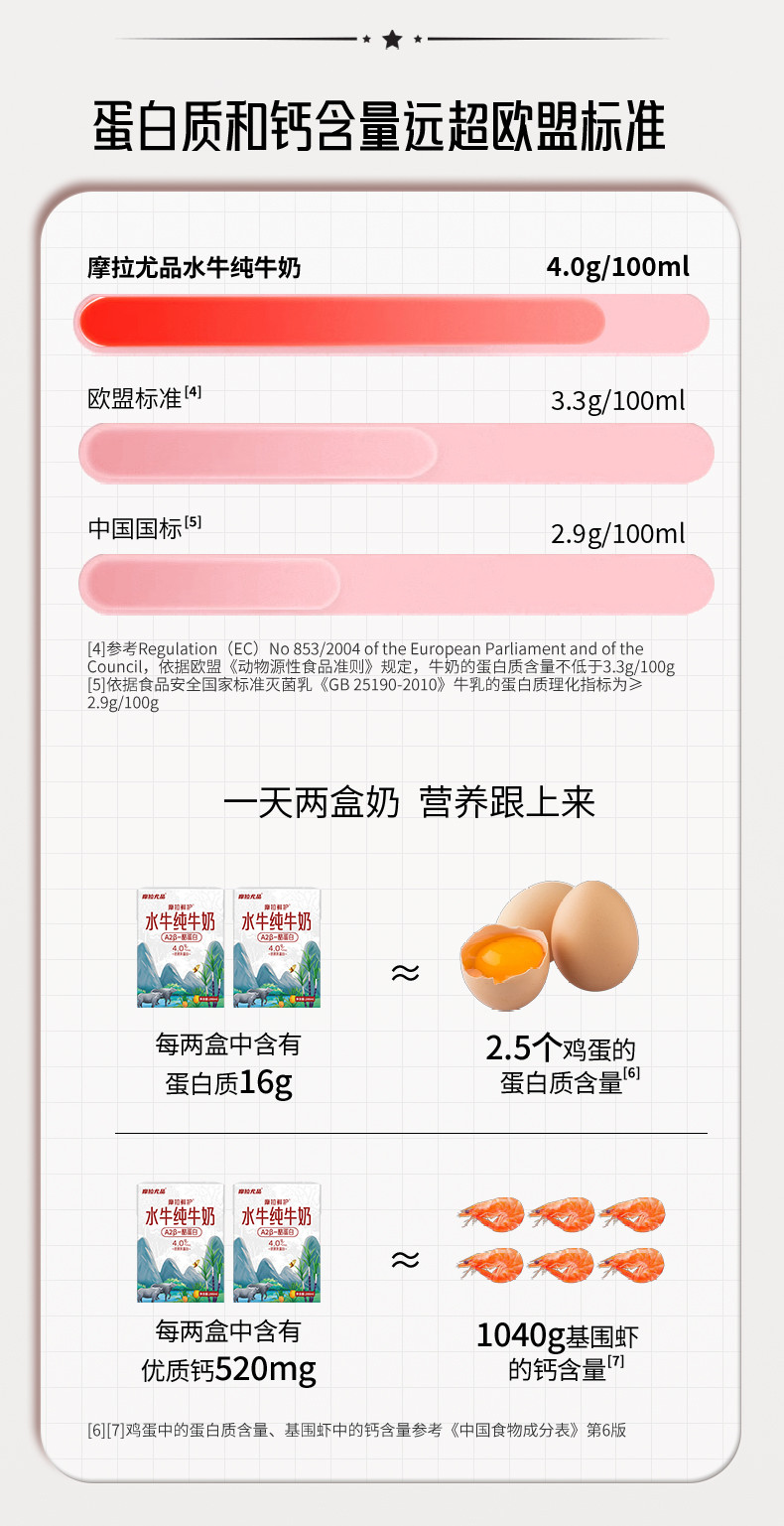 摩拉尤品 【苍南特产】摩拉优纯 A2β酪蛋白水牛纯牛奶 4.0g蛋白