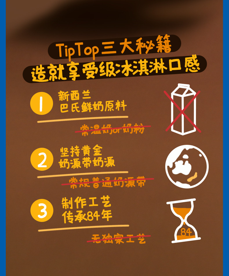 西瓜味的童话 顺丰冷链发货【领劵立减20元】tiptop网红冰淇淋大桶装新西兰进口冰激凌冷饮香草巧克力 醇黑奶巧2L*1盒