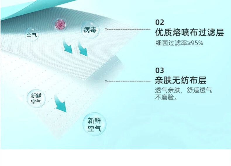 恒品 【15.9元100只】 独立包装防护口罩
