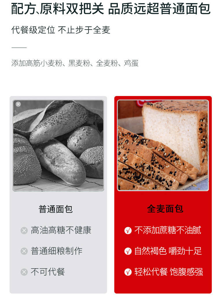 【刷脂代餐】全麦粗粮杂粮土司面包糕点刷脂代餐休闲食品整箱批发