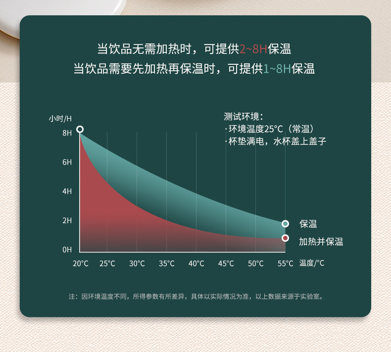 暖暖杯55度暖杯垫自动恒温杯垫加热器智能热牛奶神器保温碟家用