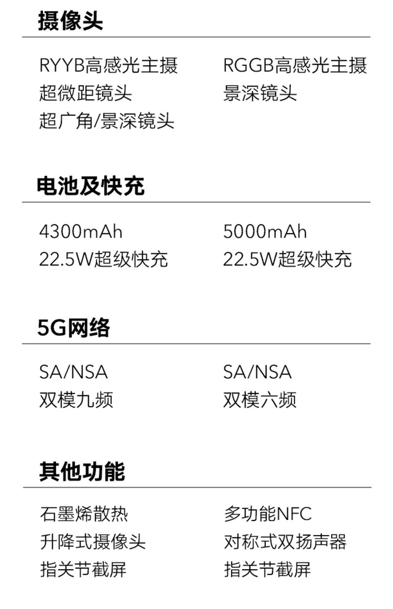 华为/HUAWEI 荣耀 X10  6GB+128GB   双模5G九频  麒麟820 全面屏手机