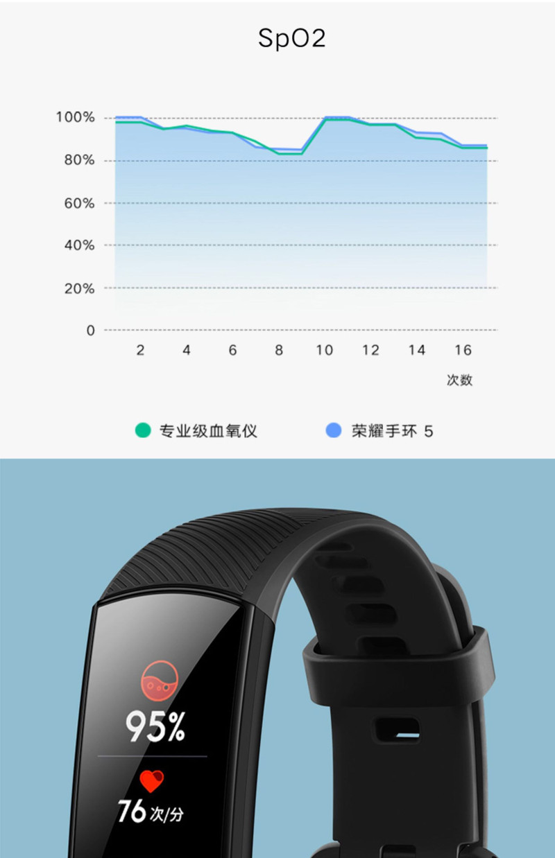 荣耀 荣耀手环5 NFC版  智能运动  幻彩屏触控