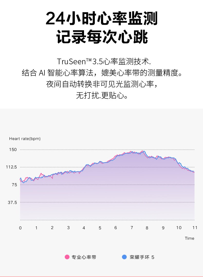 荣耀 荣耀手环5 NFC版  智能运动  幻彩屏触控