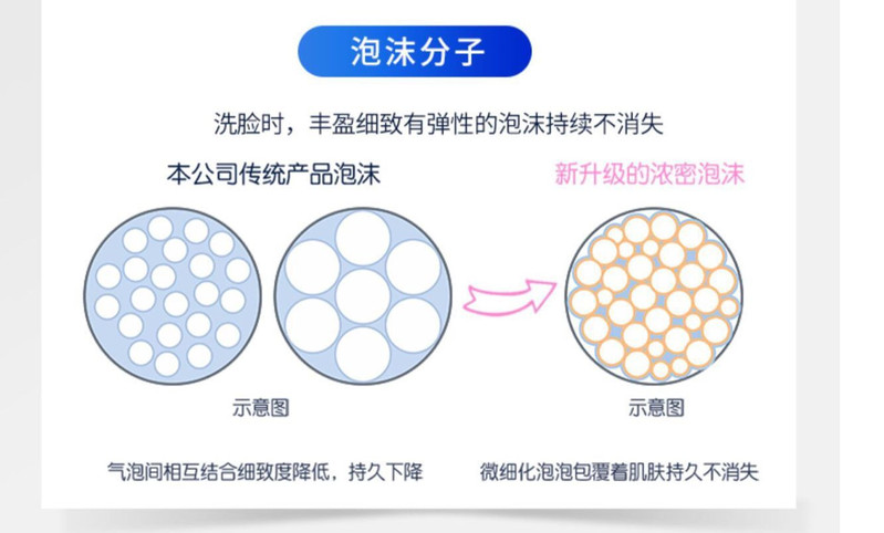 资生堂 洗颜专科 珊珂洗面奶 深层清洁补水男女洁面乳 柔澈泡沫洗面奶洁 面乳补水保湿深层清洁 洗面奶