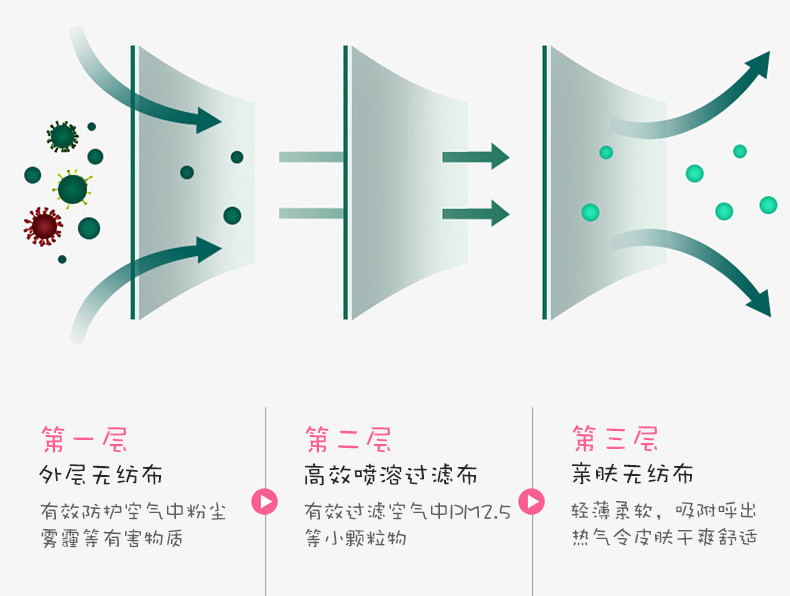 儿童一次性口罩100只卡通无纺熔喷布学生透气三层幼儿防护面现货