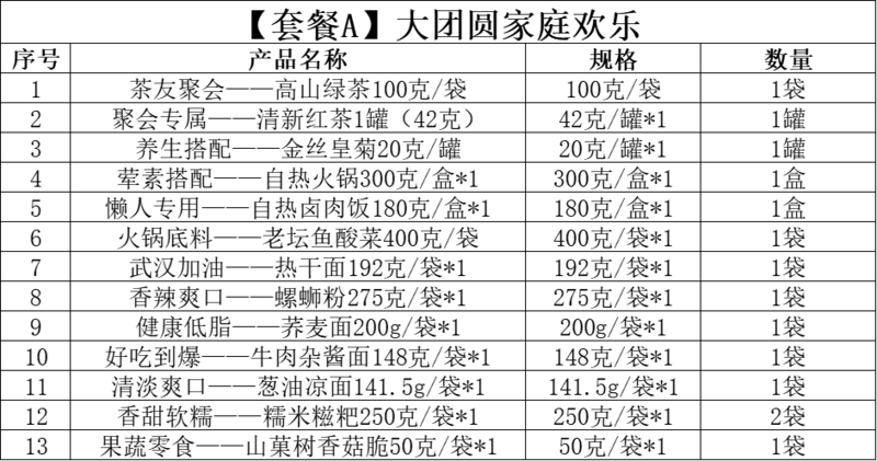 【邮政助农】大团圆面食组合年货大礼包热干面螺蛳粉自热火锅