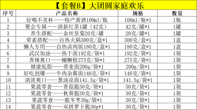 【邮政助农】大团圆面食组合年货大礼包热干面螺蛳粉自热火锅