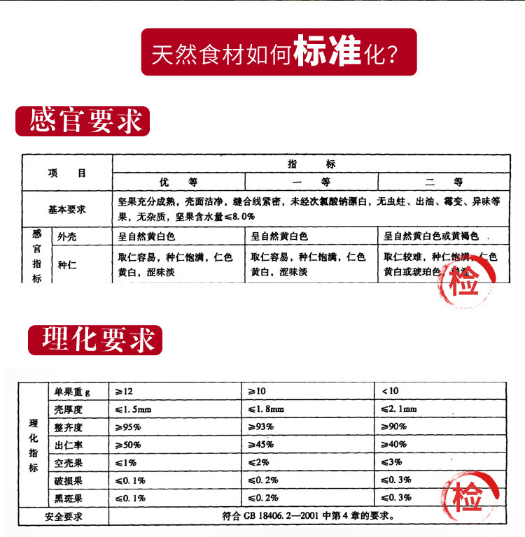 四川达州万源市玺丰收 核桃500g/袋