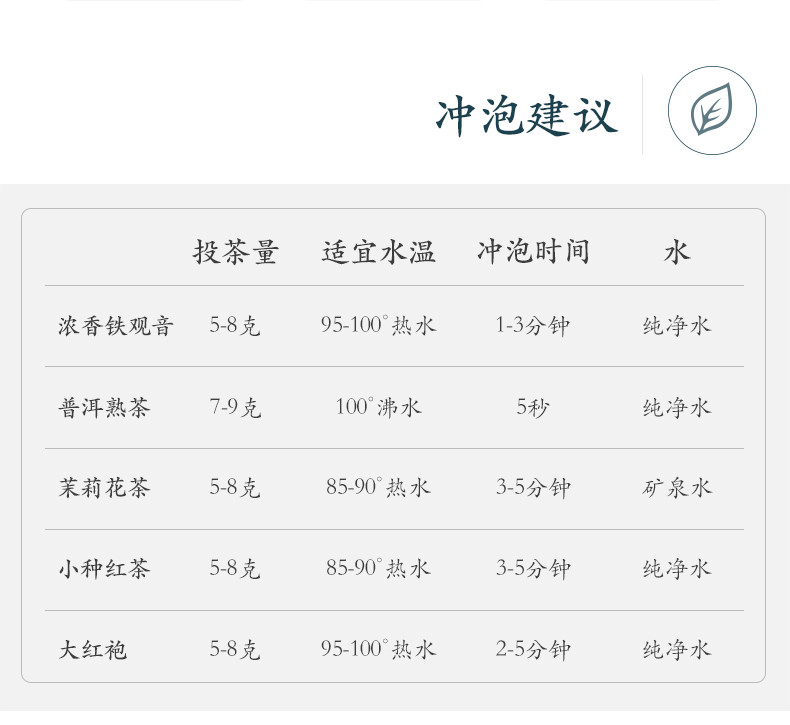 中茶牌 中茶茶叶伍品茗香红茶铁观音普洱茶茉莉花茶大红袍组合礼盒100g