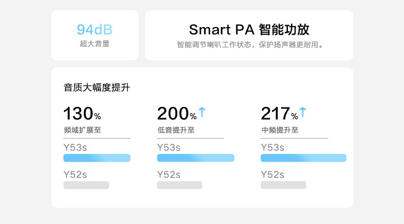 vivo Y53s 5G手机 5000mAh大电池 6400万超清主摄 双模5G全网通手机