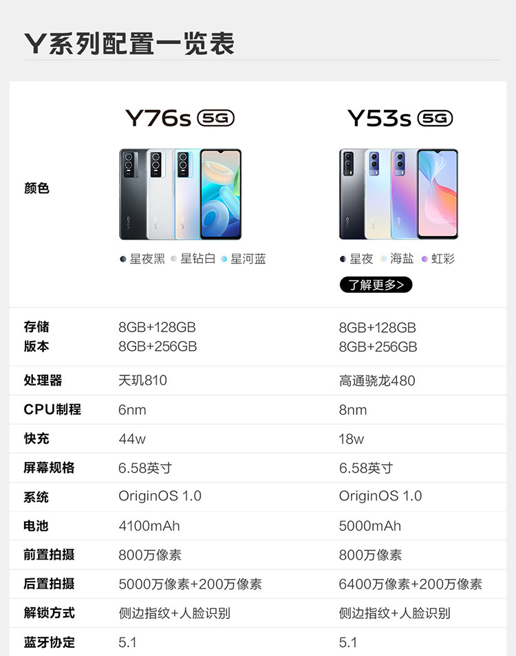 vivo Y76s 5G手机 44W超级闪充 5000万超清影像 超闪星钻 轻薄拍照手机