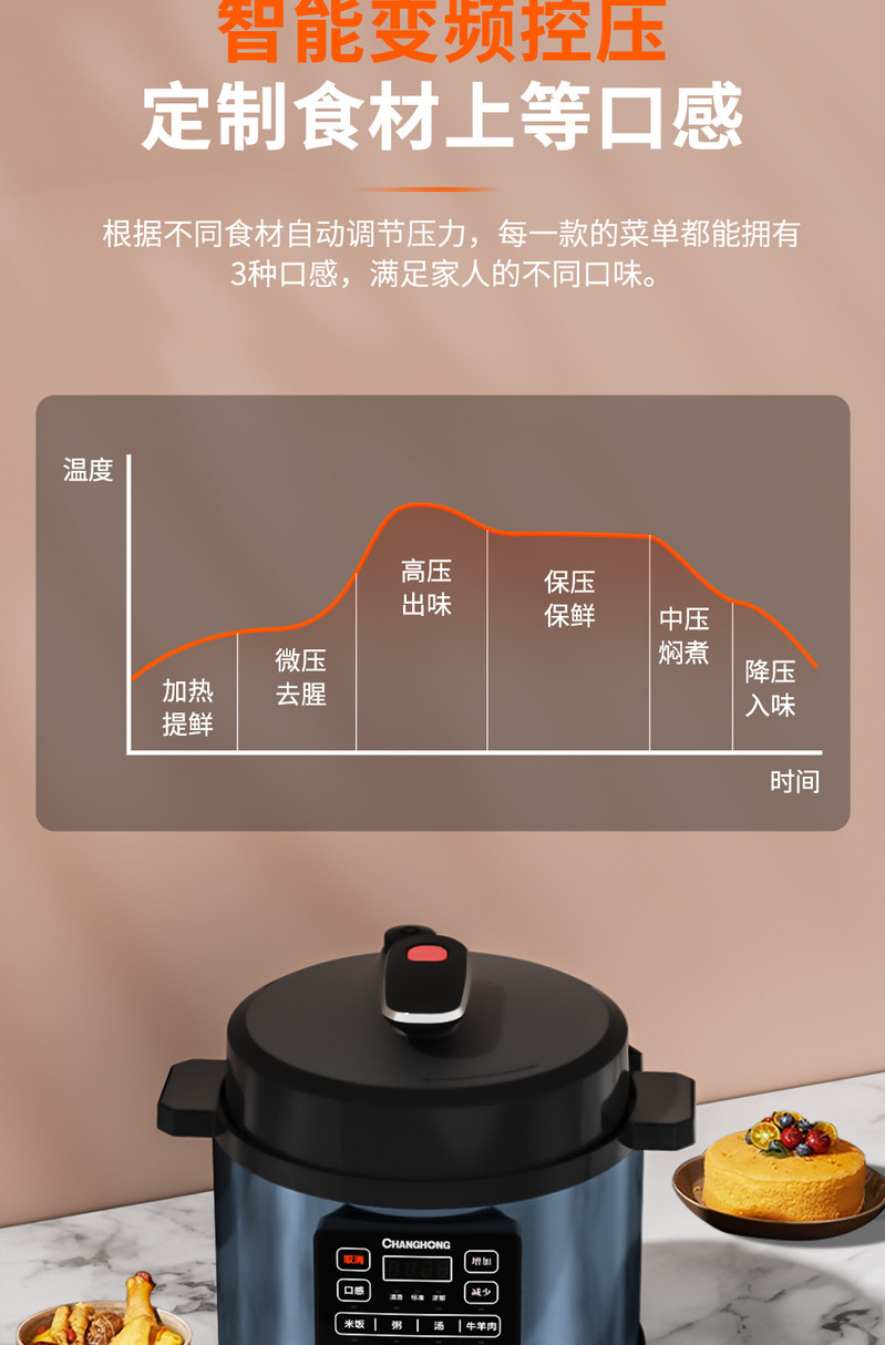 长虹 电压力锅DYLG-5A01