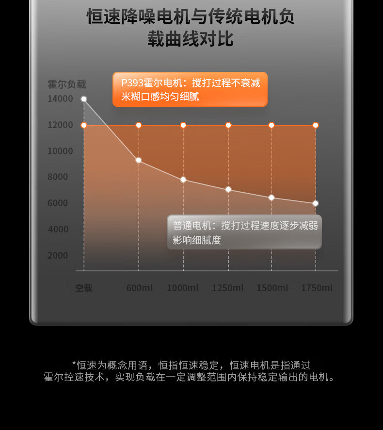 九阳/Joyoung 破壁机家用低音预约加热豆浆机料理机