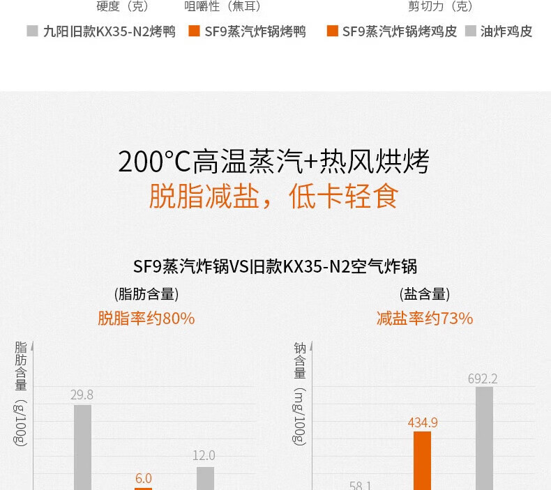 九阳/Joyoung 空气炸锅家用蒸烤炸全自动无油电炸锅5L大容量智能多功能薯条机