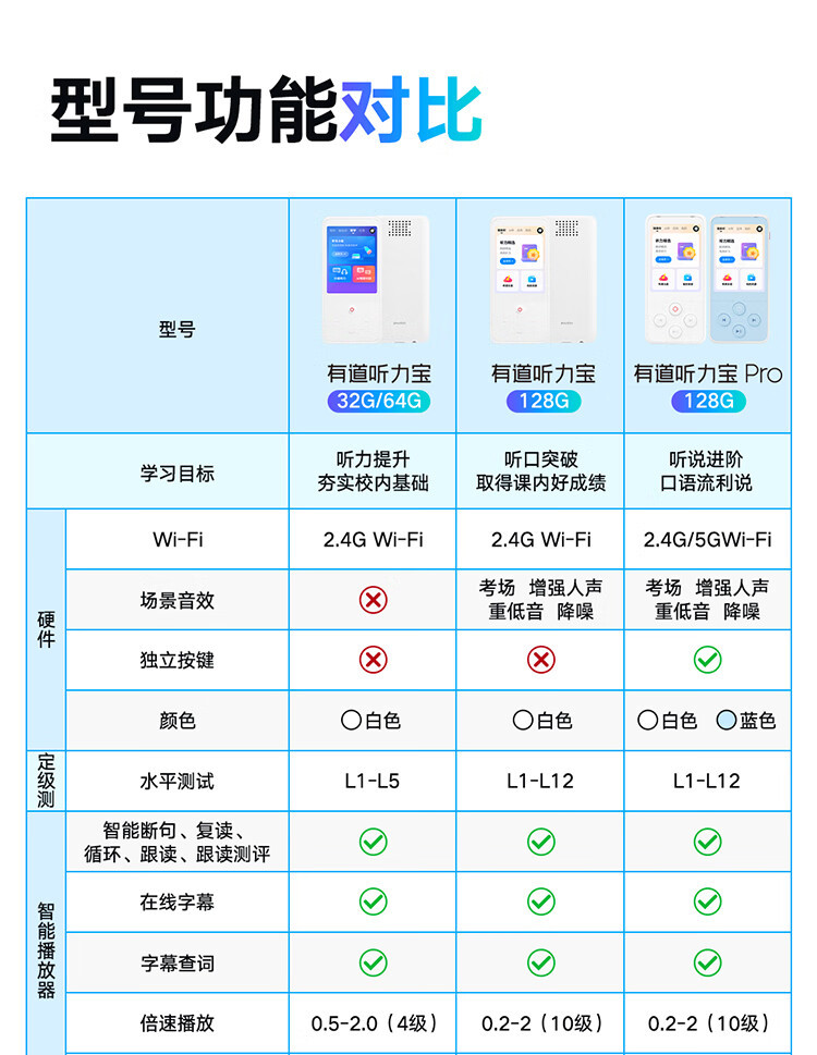 有道 听力宝Pro AI智能复读  双色可选