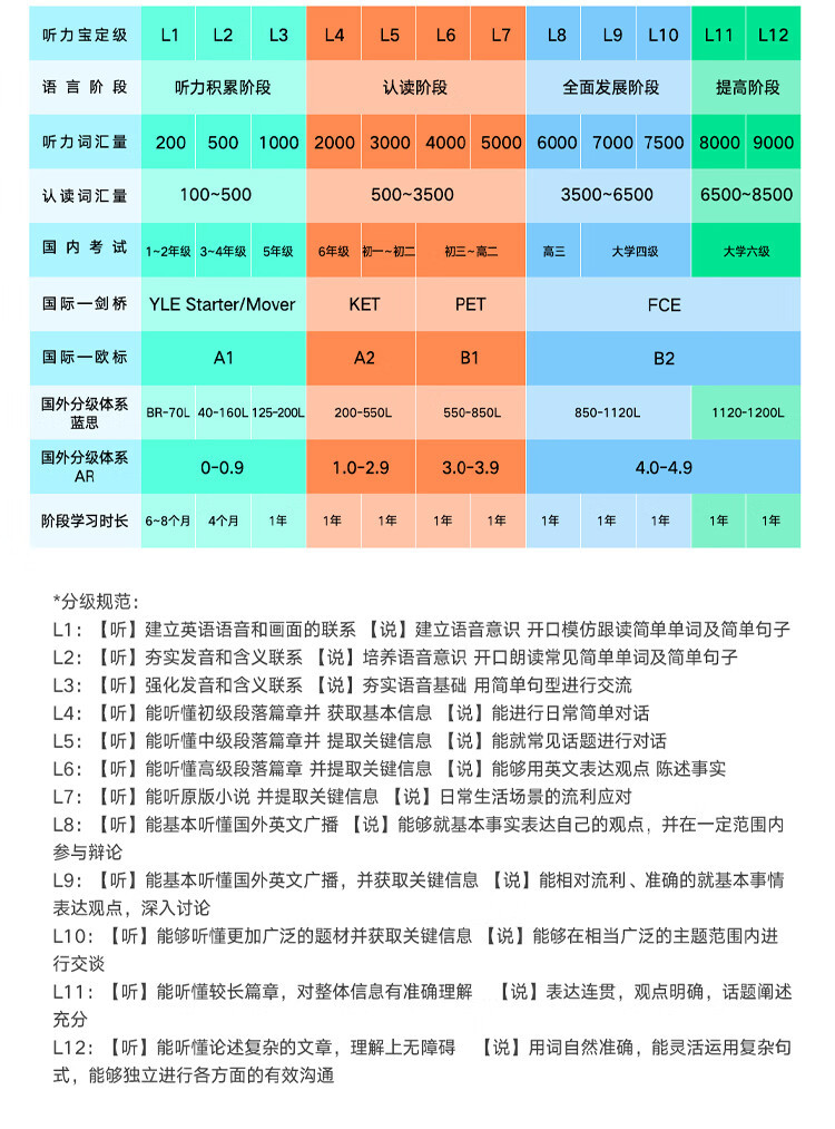 有道 听力宝Pro AI智能复读  双色可选