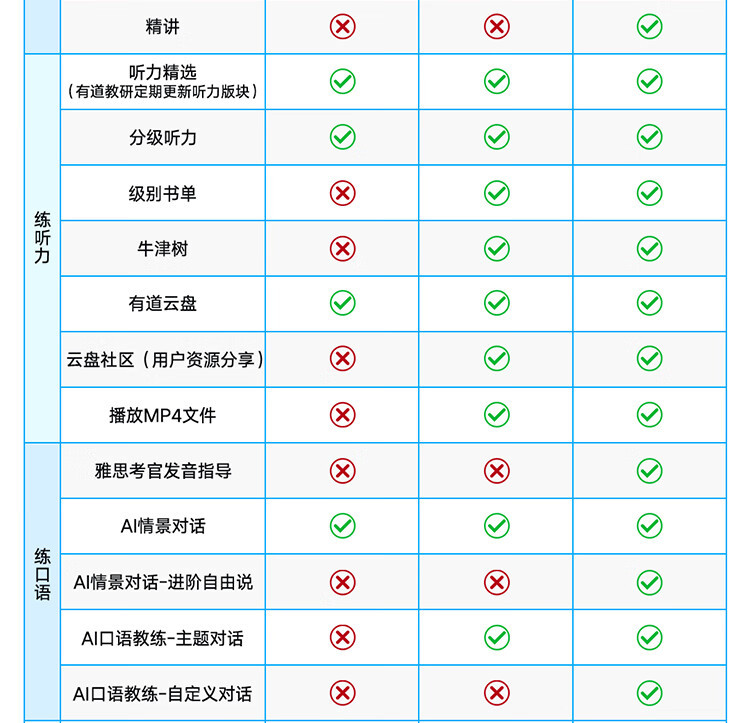 有道 听力宝Pro AI智能复读  双色可选