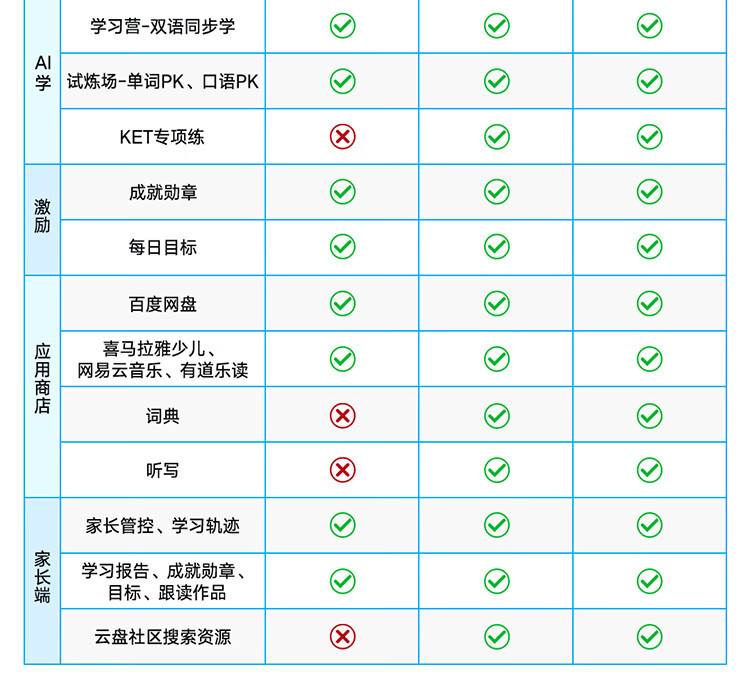 有道 听力宝Pro AI智能复读  双色可选