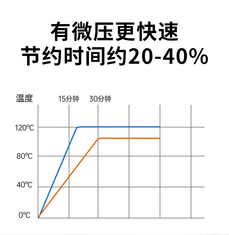 美菱/MeiLing 美菱/MeiLing MT-LC1815多功能电煮锅