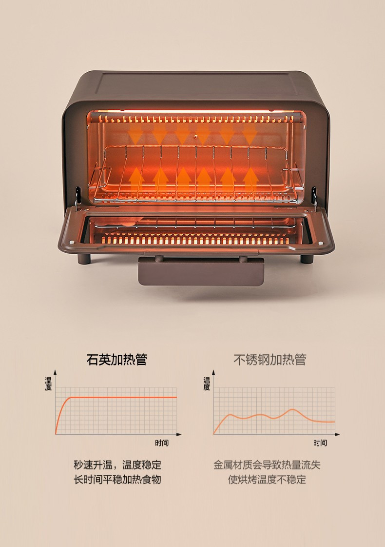 九阳/Joyoung 电烤箱家用多功能烘焙烤箱迷你萌趣