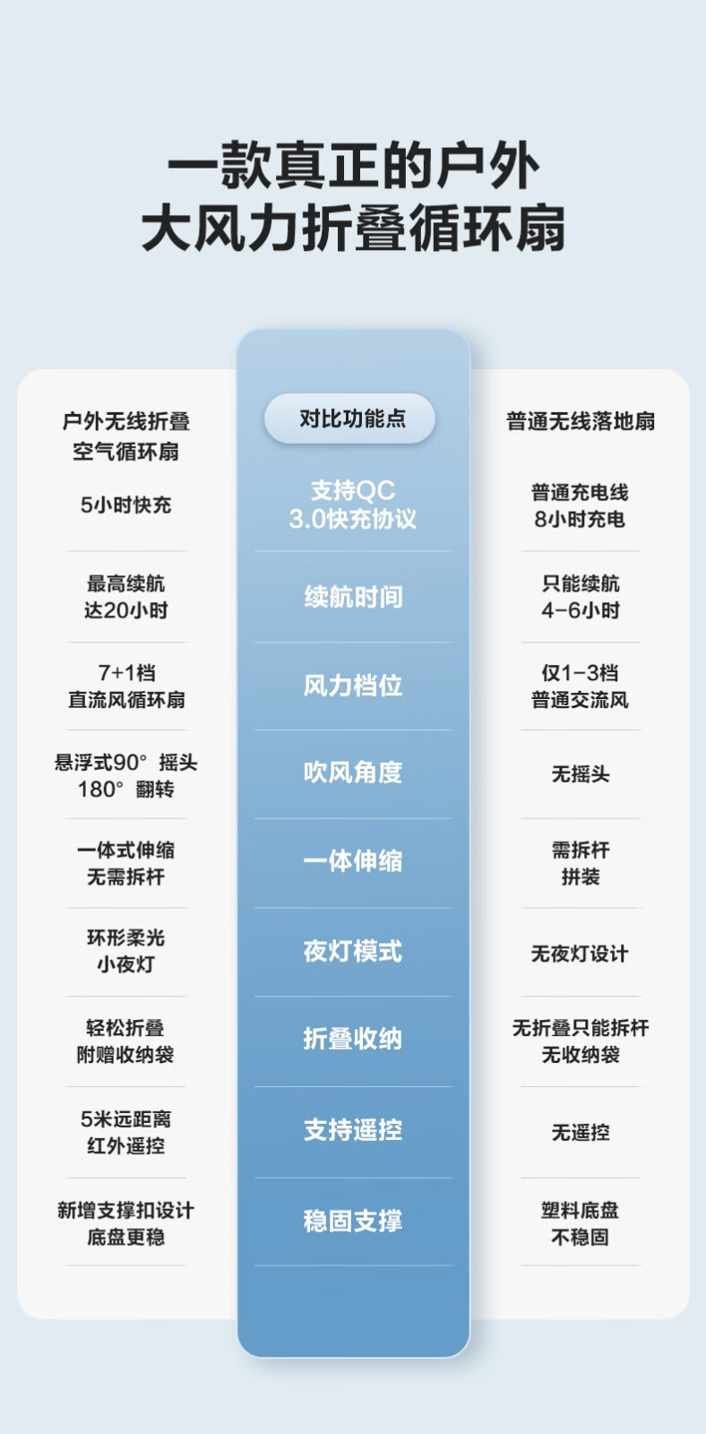 艾美特/AIRMATE 户外伸缩折叠风扇 FA20-RD88 驱蚊功能 环形氛围灯 FA20-RD88