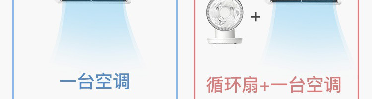 【网易严选】网易智造四季全屋循环扇