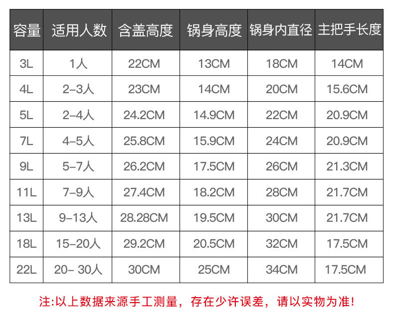 万宝高压锅家用压力锅加厚燃气煤气灶电磁炉通用安全防爆非电锅【小度百货】