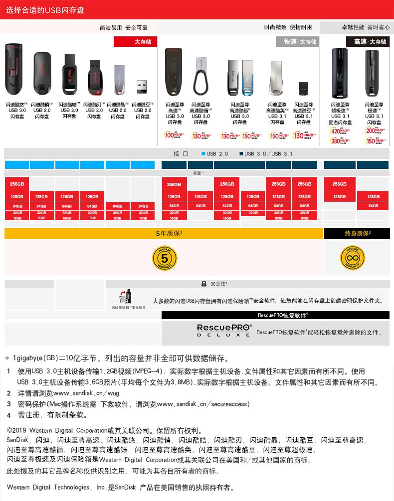 闪迪/SANDISK 64GB U盘USB3.0 CZ48至尊高速 黑色 读速100MB/s