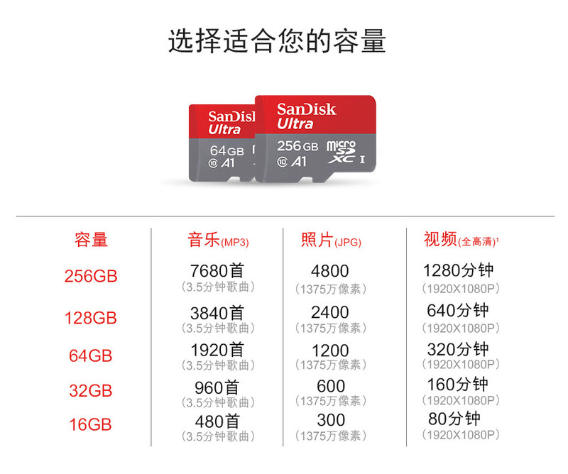 闪迪/SANDISK  TF卡64GB U1 C10 A1 至尊高速移动版TF存储卡