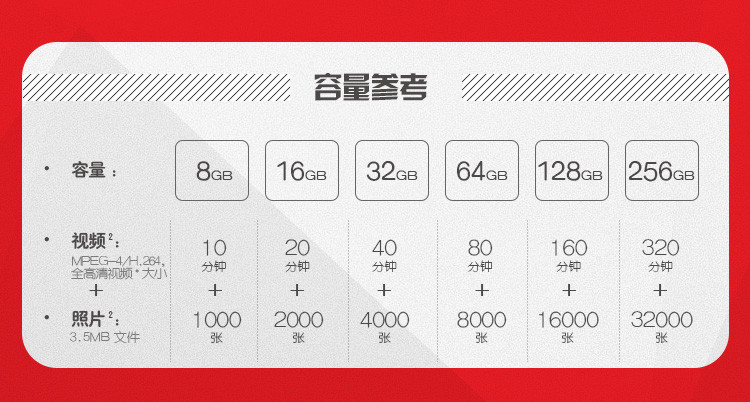 闪迪/SANDISK 16GB CF存储卡 至尊高速版 读速50MB/s 专业单反相机内存卡