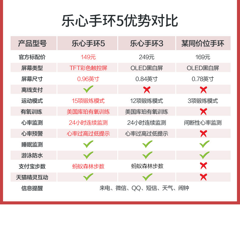 乐心/lifesense 智能手环5大屏健康心率手环运动手表男女可接入支付宝 天猫精灵