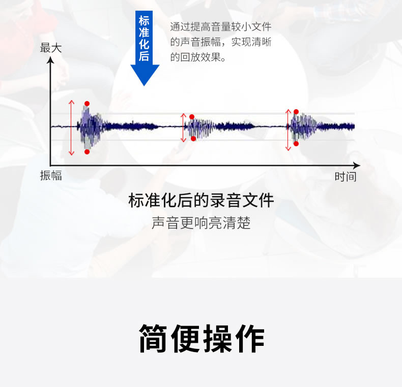 索尼/SONY数码录音棒 ICD-UX570F 4GB智能降噪录音笔 商务学习 便携FM调频广播