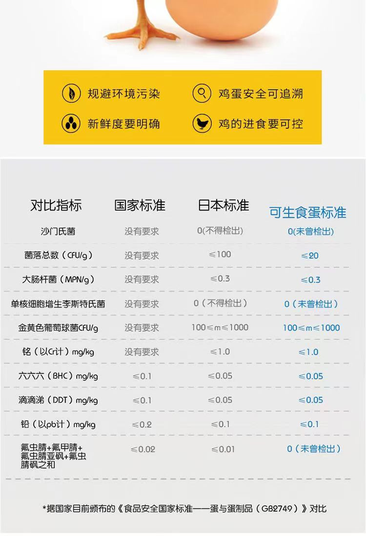 白荡里 无菌蛋礼盒装可生食鸡蛋 不含沙门氏菌1盒共30枚