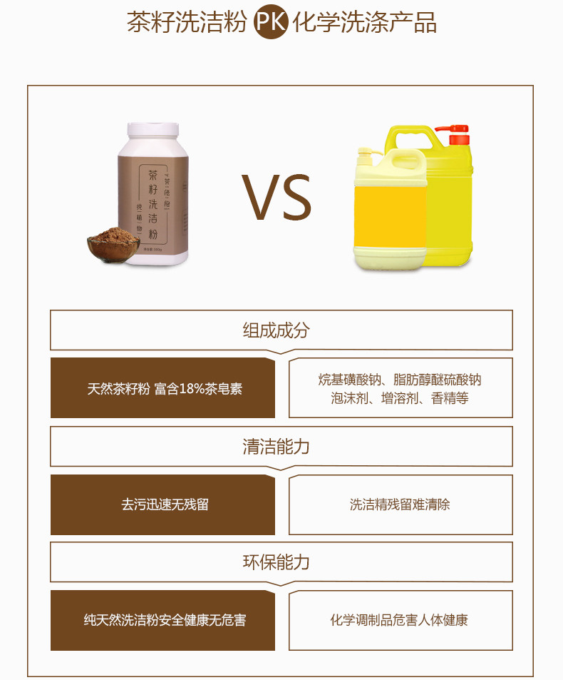 【活动特惠】茶佬倌茶籽洗洁粉300g*2瓶装