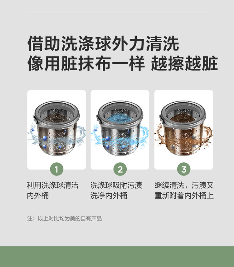 美的 Midea 波轮洗衣机全自动 8公斤专利免清洗十年桶如新 立方内桶 水电双宽 MB80ECO1