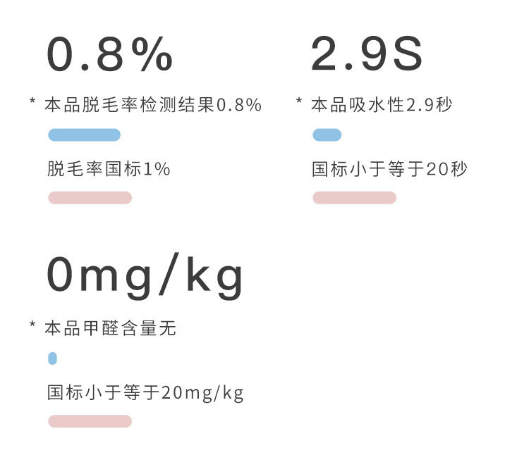 【2条装】 三利毛巾浴巾套装女成人洗脸巾男家用比纯棉吸水不掉毛速干洗澡巾【华洛专营店】