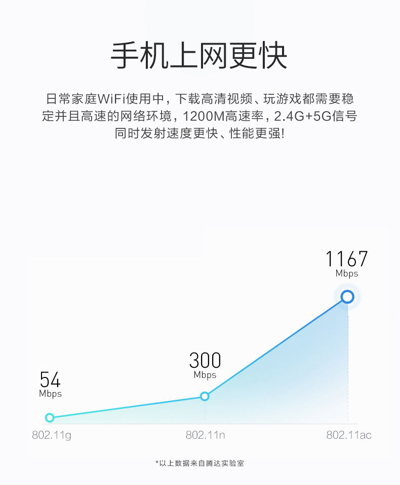 腾达家用双千兆路由器无线wifi千兆增强5g穿墙王移动无线网穿墙